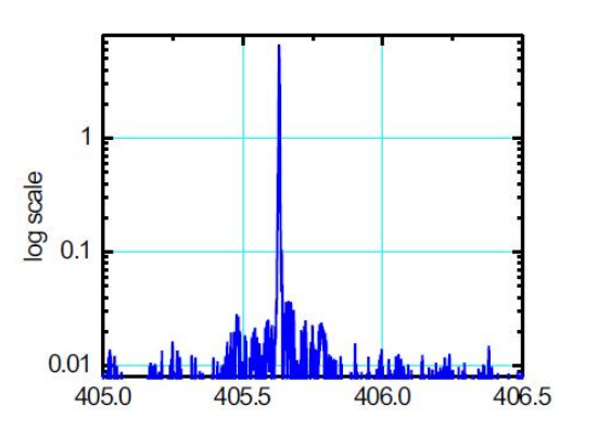 405nm 40mW narrow linewidth Wavelength Stabilized Laser-产品3.png
